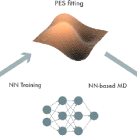 Machine learning for chemical reactivity